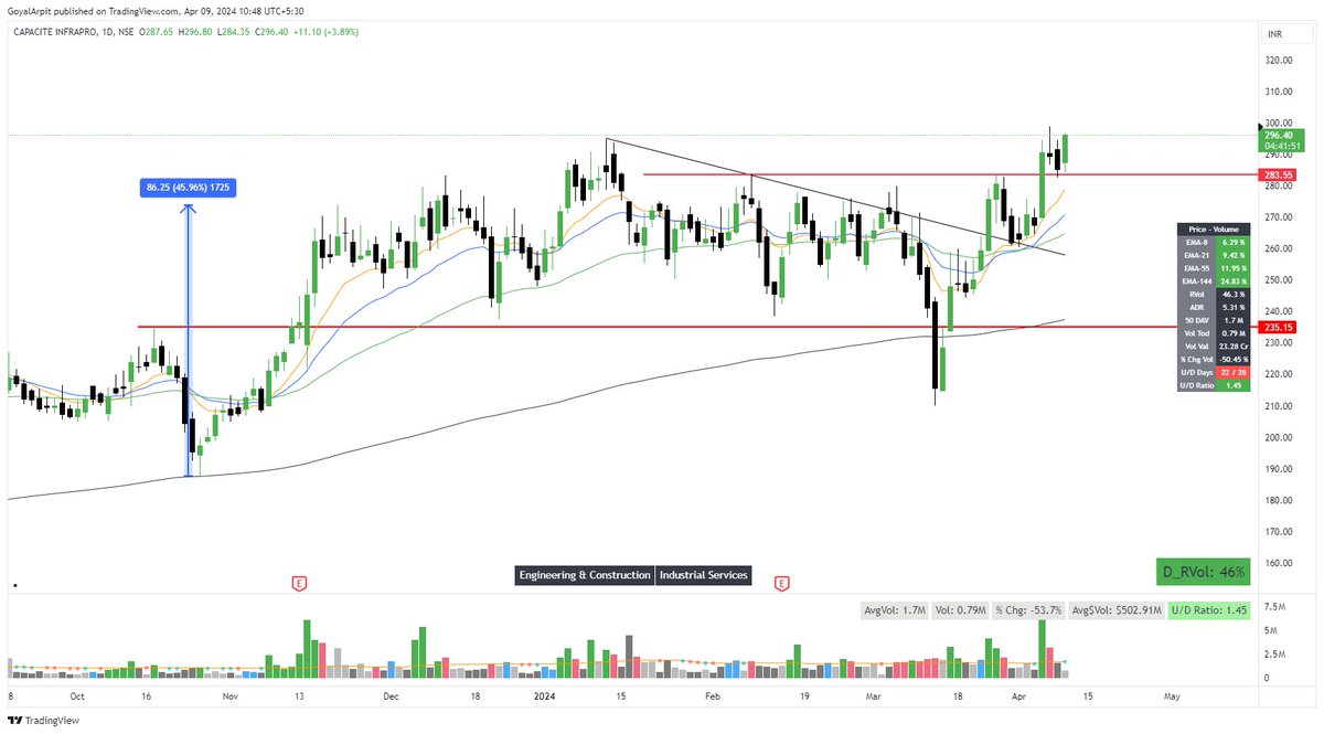 Arpit1223's tweet image. #CAPACITE 

Retest also done!
Ready again!