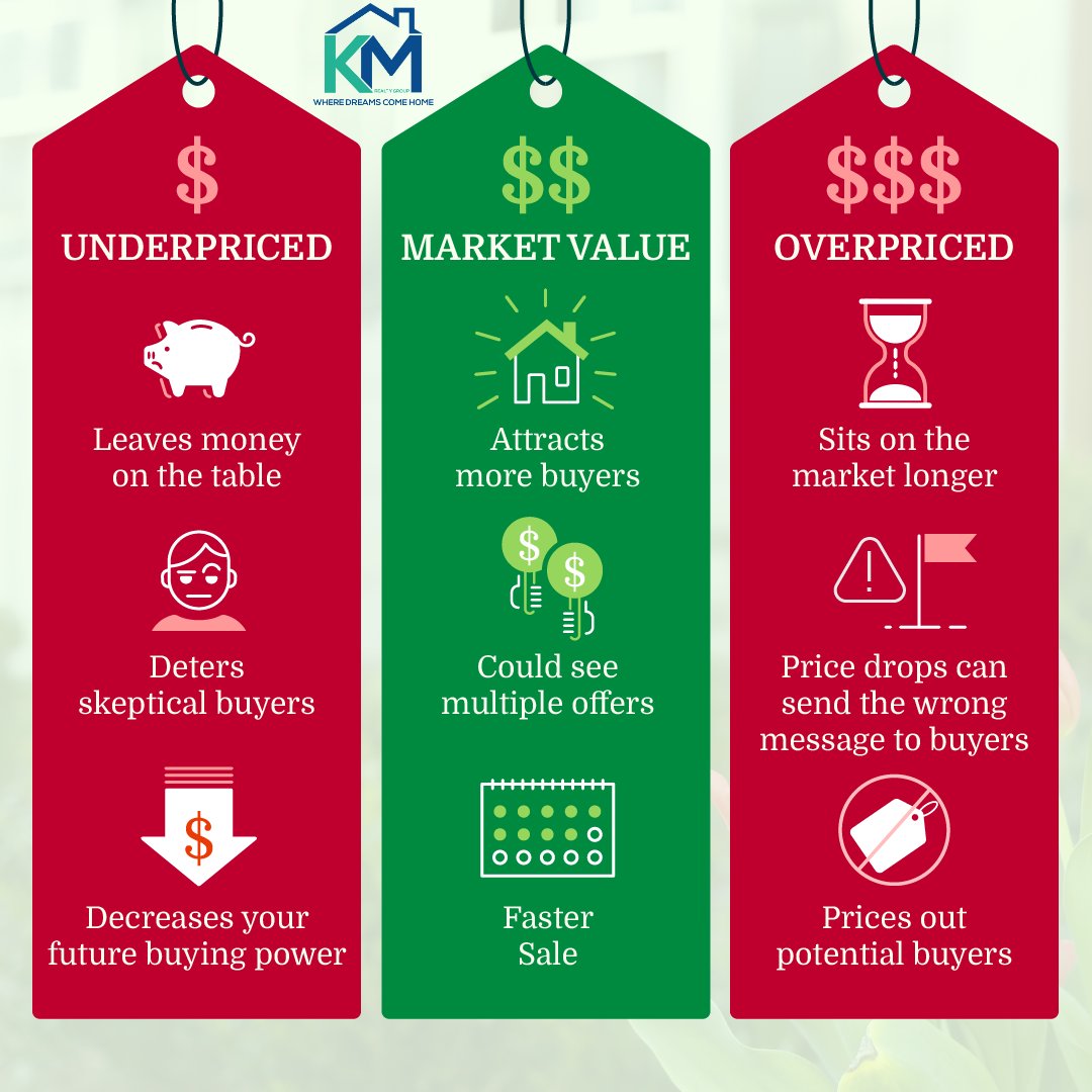 #Chicagohome sellers, it's all about price precision! With #KMRealtyGroupLLC, attract serious buyers and fast-track your sale. Expert pricing makes all the difference. Ready to list?

✅kmrealtygroup.net/agents/

#chicagorealestate #sellwithconfidence #windycityhomes