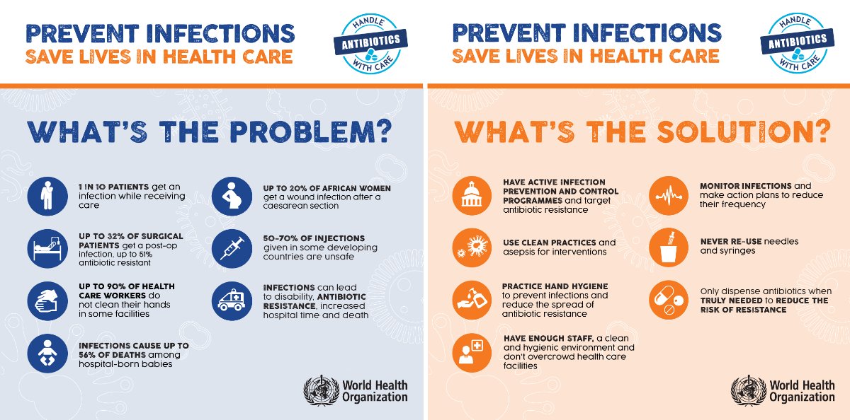 How to Prevent Hospital-Acquired Infections or HAI (courtesy of WHO). #nosocomialinfections #hais #nosocomial #infectioncontrol #HHSHAI #infectionprevention #haiprevention #liaquatnationalhospital @WHOPakistan @OfficialPMDC @lnhmc