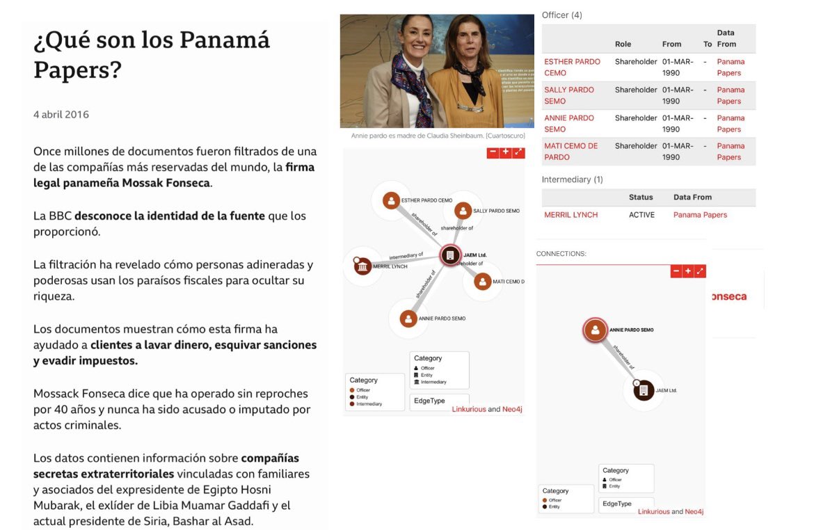 Y su mamá millones en paraísos fiscales…
#PanamaPapers