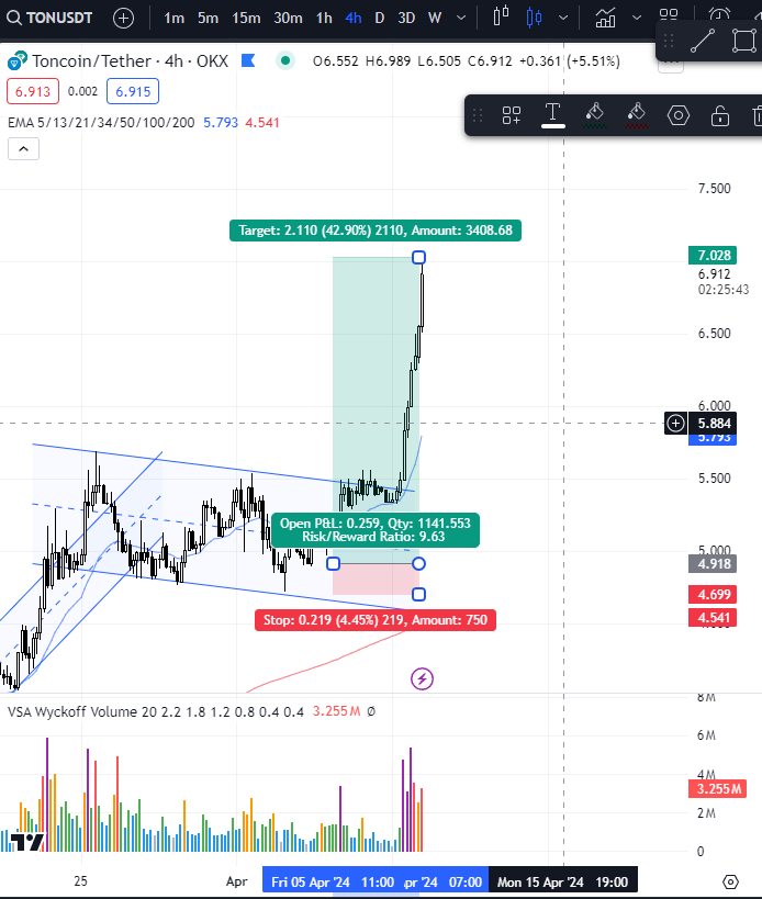 coinwirehq tweet picture