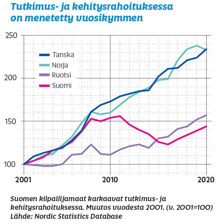 @TeroJKauppinen TKI-politiikan saneerauksesta eli VNK & OKM ministerien hallussa on vaikuttavuus ohjaus eli enemmän viennin #tuotekehitys painotusta. Nyt panostukset ovat vain perustiede painotuksella ilman laajoja alueellisia uusteollistavia toimia. TKI-palvelee nyt liikaa infran kehitystä!