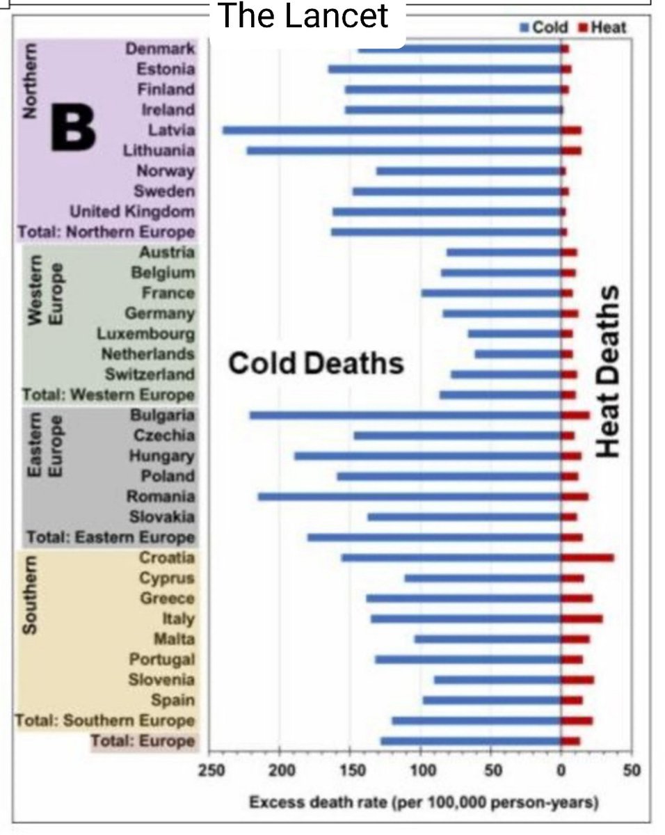 Hier hat der Globi 'Klimastreik' seine Beweise ⬇️ (The Lancet, Masselot, 2023).