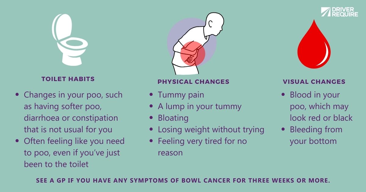 April brings us Bowel Cancer Awareness Month, a time which highlights the importance of being aware of the signs and symptoms of bowel cancer.
The earlier bowel cancer is spotted, the more treatable it’s likely to be.

#BowelCancerAwareness #BeAware #GetChecked