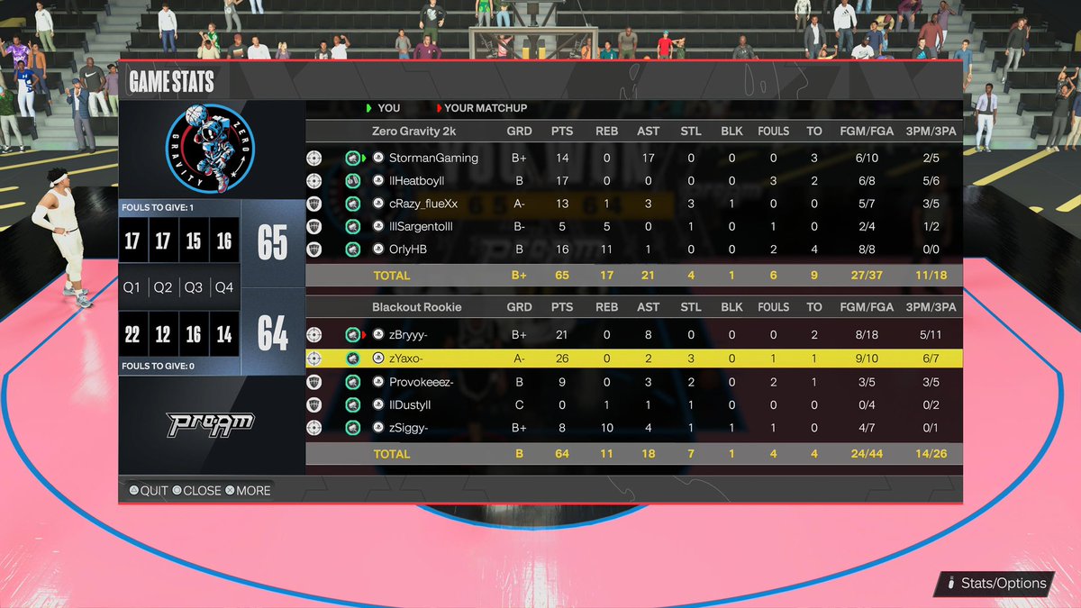 Zero Gravity Pro-Am Team tweet media