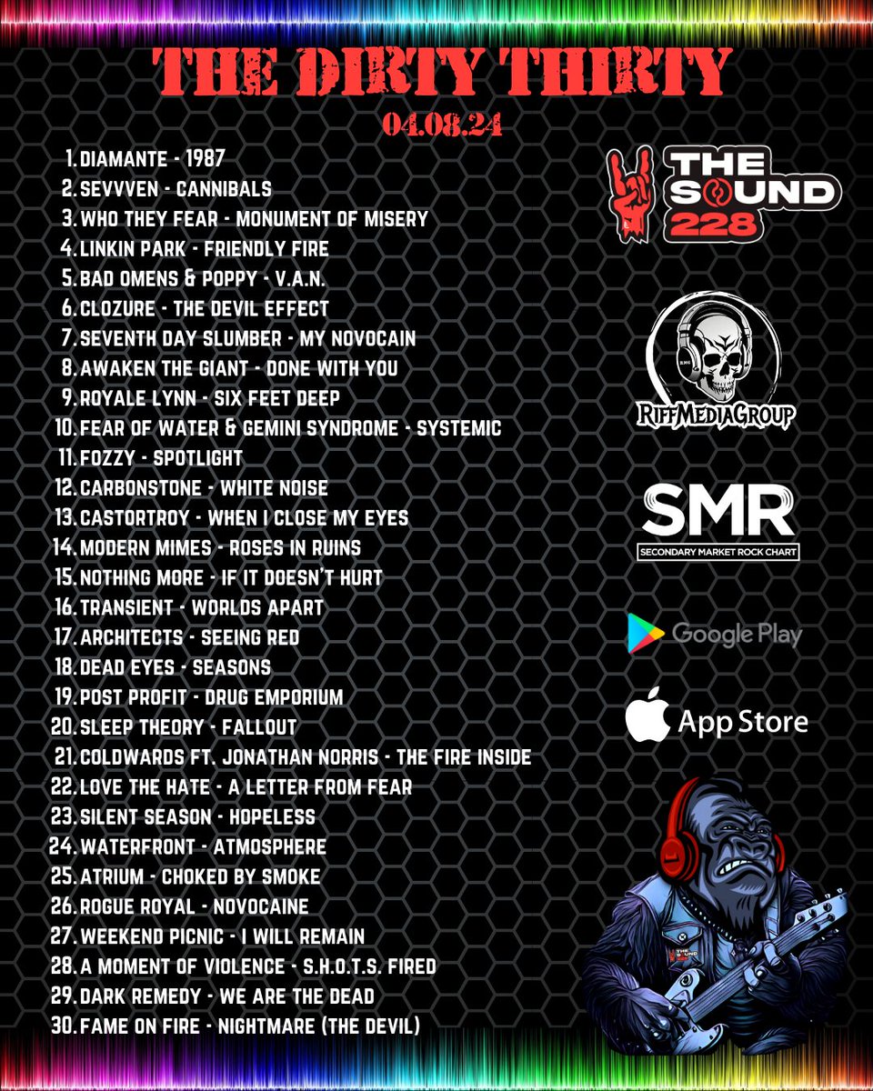 The Dirty Thirty is out!

Congrats to @DIAMANTEband back at #1 with '1987'!  @BandSevvven @WhoTheyFearBand @linkinpark @badomenscult @officialclozure @7thDaySlumber @ATGband @royalelynnmusic @GeminiSyndrome @FOZZYROCK @xcarbonstonex, CastorTroy,  @ModernMimes @nothingmorerock