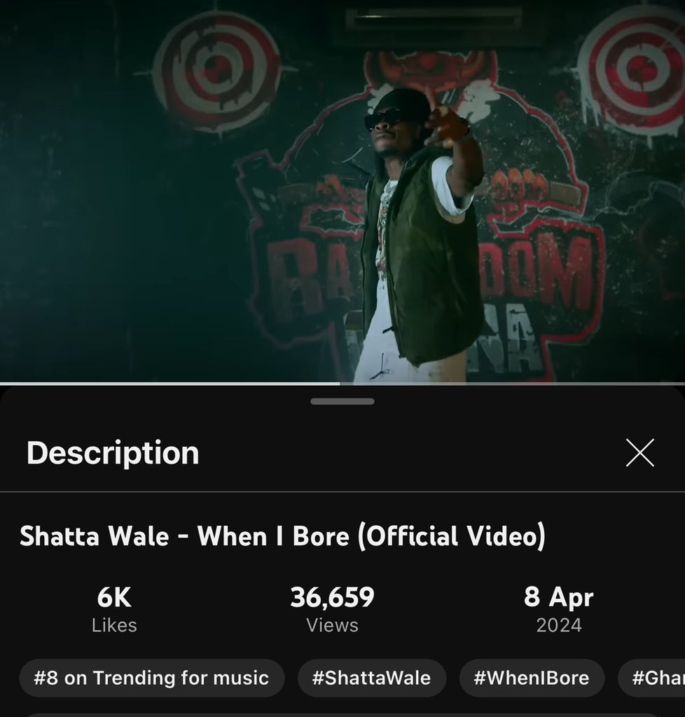 Update: Shatta Wale - When I Bore … #8 trending on YouTube #6K likes 👍 #36K views Keep streaming!! youtu.be/eBnQDoIMPnU?si…