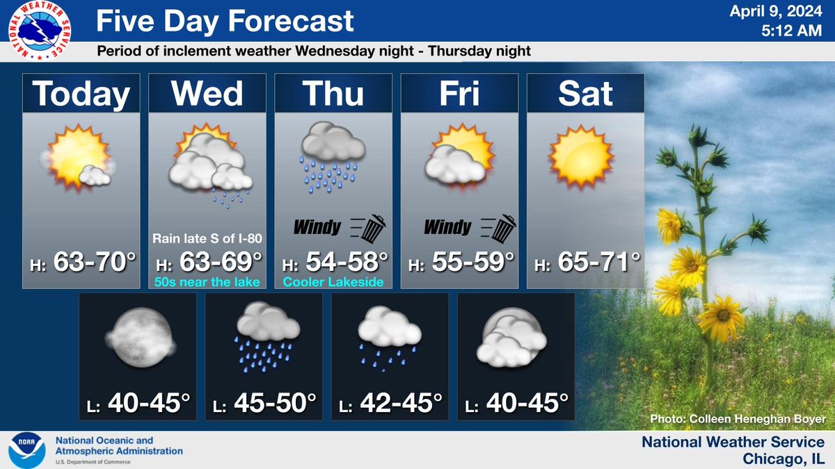 Today will be mostly sunny to partly cloudy with mild temps, but a bit cooler than yesterday. Windy and rainy weather is expected Wednesday night through Thursday night, but the weather should turn dry and mild again by Saturday!