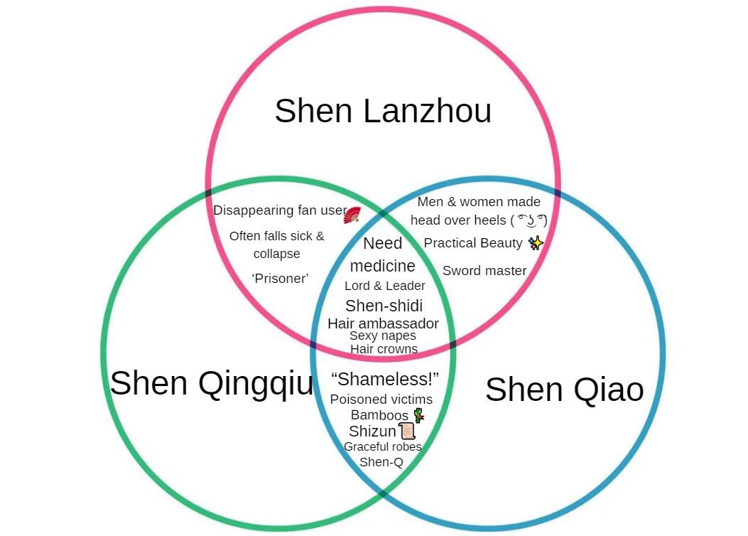 — Continued —
Trio Shen version
#svsss #qianqiu #qjj #ShenQingqiu #Shenlanzhou #shenqiao