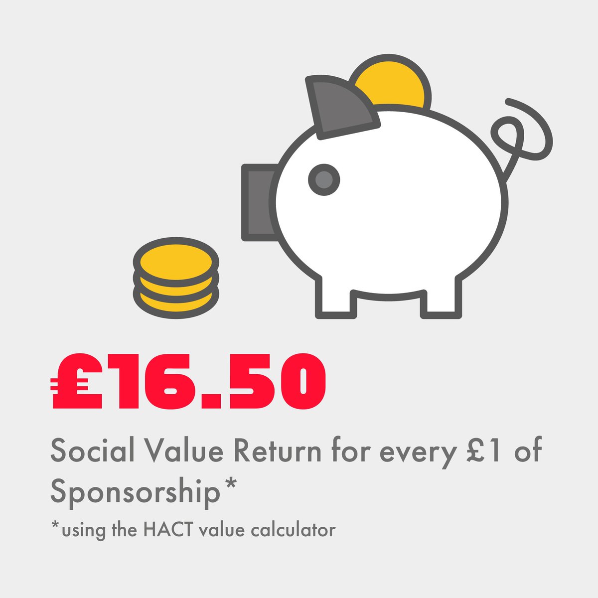 Support the #PLACEDAcademy to deliver on social value outcomes and see measurable social return on your investment, with each £1 expected to generate in the region of £16.50 of social value impact 🚀📈 Want to find out more? Please email: info@placed.org.uk to discuss! #PLACED