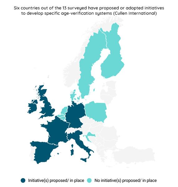 🔒6 out of 13 researched European countries have initiatives to specify age-verification systems to control or restrict minors' exposure to #harmfulcontent on internet #platforms. Find out the details: okt.to/oT1FLq #childprotection #ProtectionofMinors #OnlineSafety