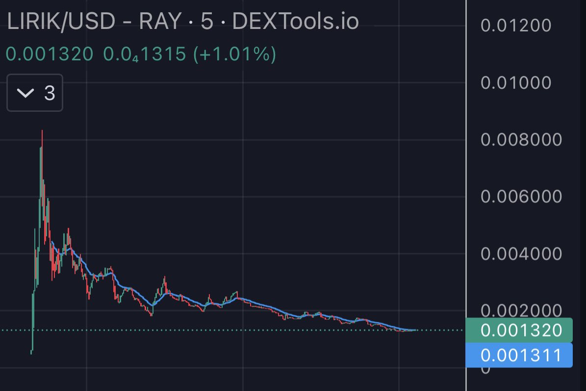 saw this all over my replies yesterday

memes are cool and I think the slow bleed is over if team starts cooking with gas

i like the experiment of having no official open TG

maybe it makes the holders show up on the timeline harder

gud experiment for solami degens

$lirik