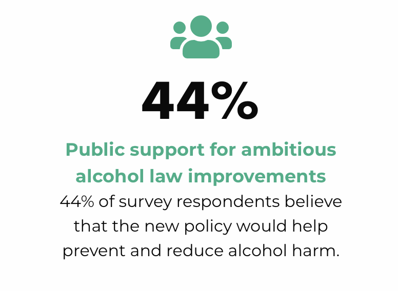 👏🏿The level of public support shows political leaders that many people want real change and that ambitious and evidence-based #alcoholpolicy solutions are the way to go
👉🏿movendi.ngo/news/2024/04/0…

#AlcPolPrio #AlcoholIssues #PeopleWantChange #HealthForAll