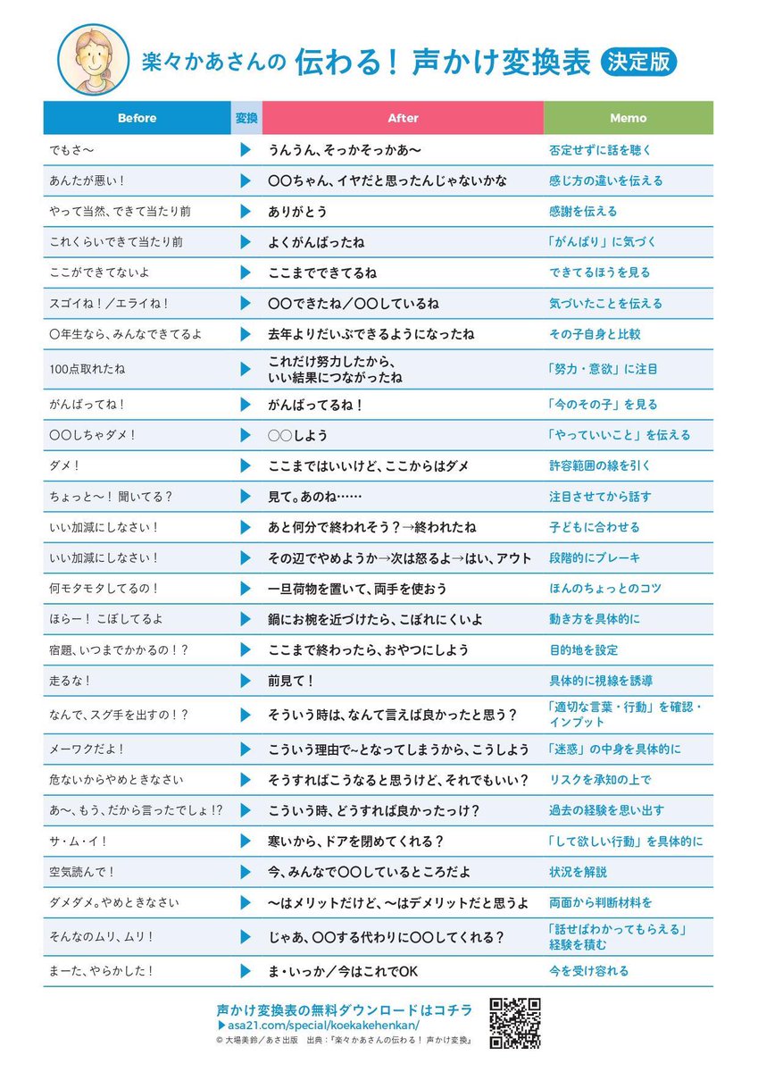 miraijoho's tweet image. 『発達障害&amp;amp;グレーゾーン子育てから生まれた　楽々かあさんの伝わる! 声かけ変換』 special.asa21.com/special/koekak…

これは便利！
言い方１つで子供との関係がよくなる
保護者さんにも子供と関わる職業の方にも大切

#世界自閉症啓発デー　#発達障害啓発週間
#ASD  #ADHD  #発達障害  #声かけ
#拡散希望