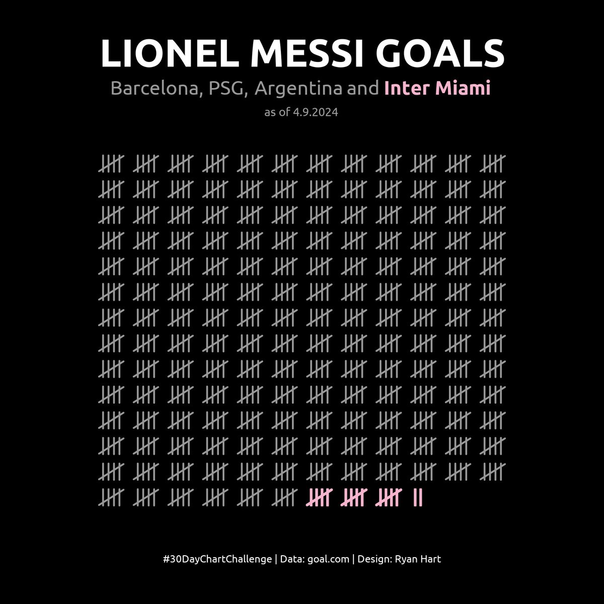 Ryan Hart tweet media