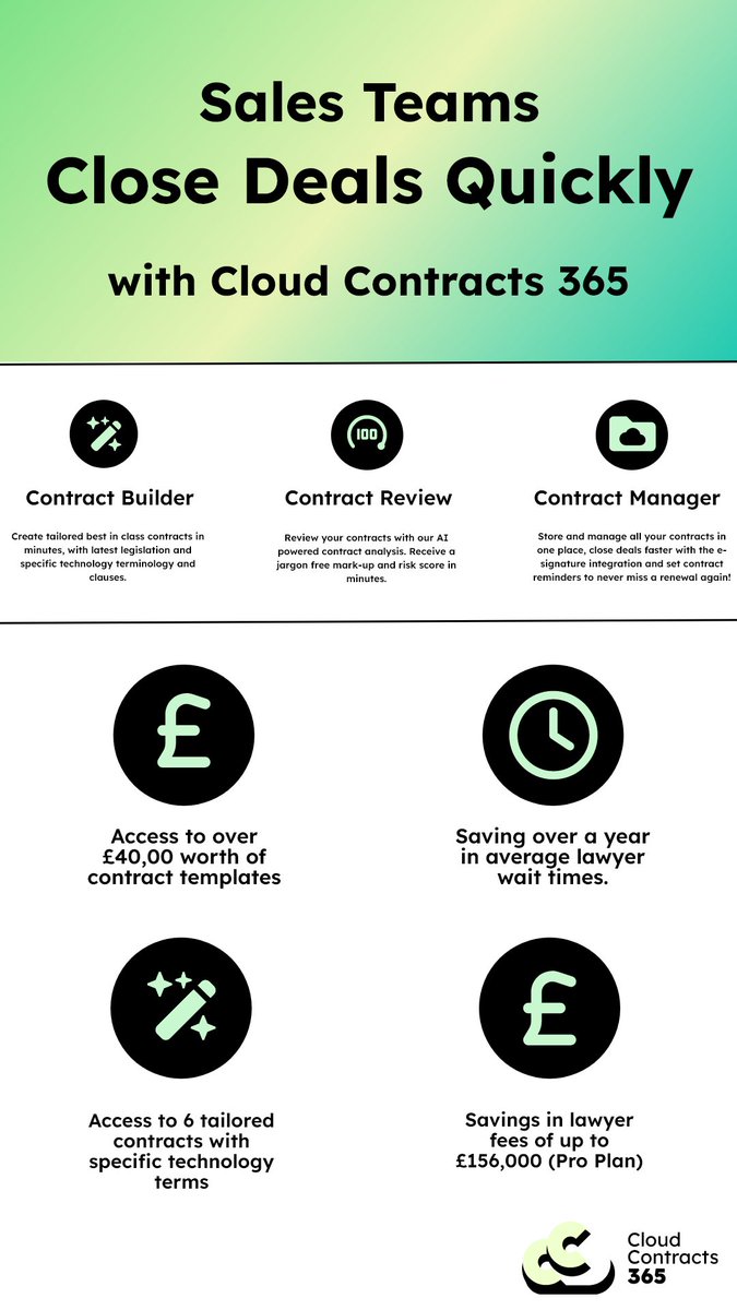 CC365_UK's tweet image. Close deals quicker with Cloud Contracts 365. Sales teams can build and issue best in class contracts to clients quickly and in one centralised hub, closing deals in a fraction of the time 🕛

Learn More: eu1.hubs.ly/H08vt3v0

#cloudcontracts365 #commercialcontracts