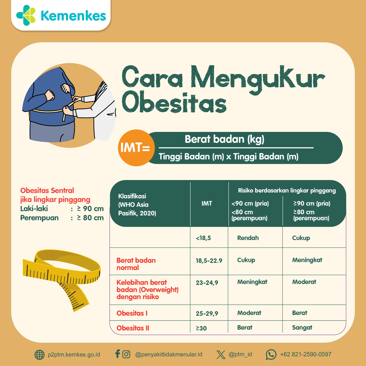 Bagaimanca cara mengukur Obesitas?
.
#CERDIK #CegahPTM #DukungGERMAS
#P2P #Obesitas