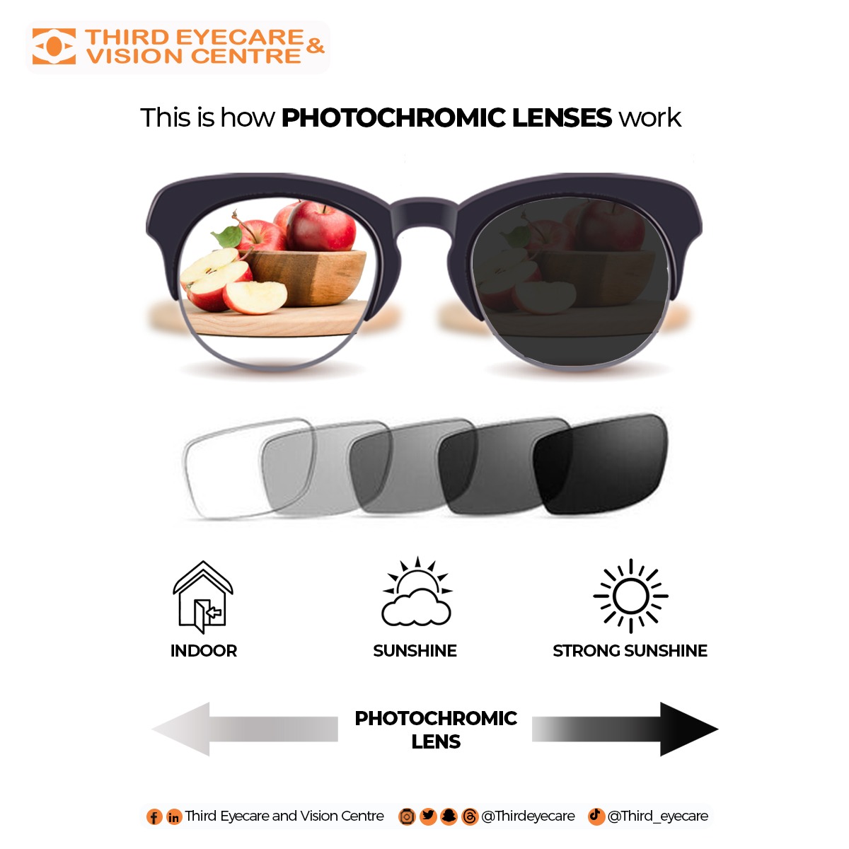 Photochromic lenses: Light-responsive technology that darkens in sunlight and clears indoors. Get photochromic lenses to protect your eyes from the sun's rays. #thirdeyecare #besteyeclinicinghana #photochromiclens #Eyeglasses #March2024