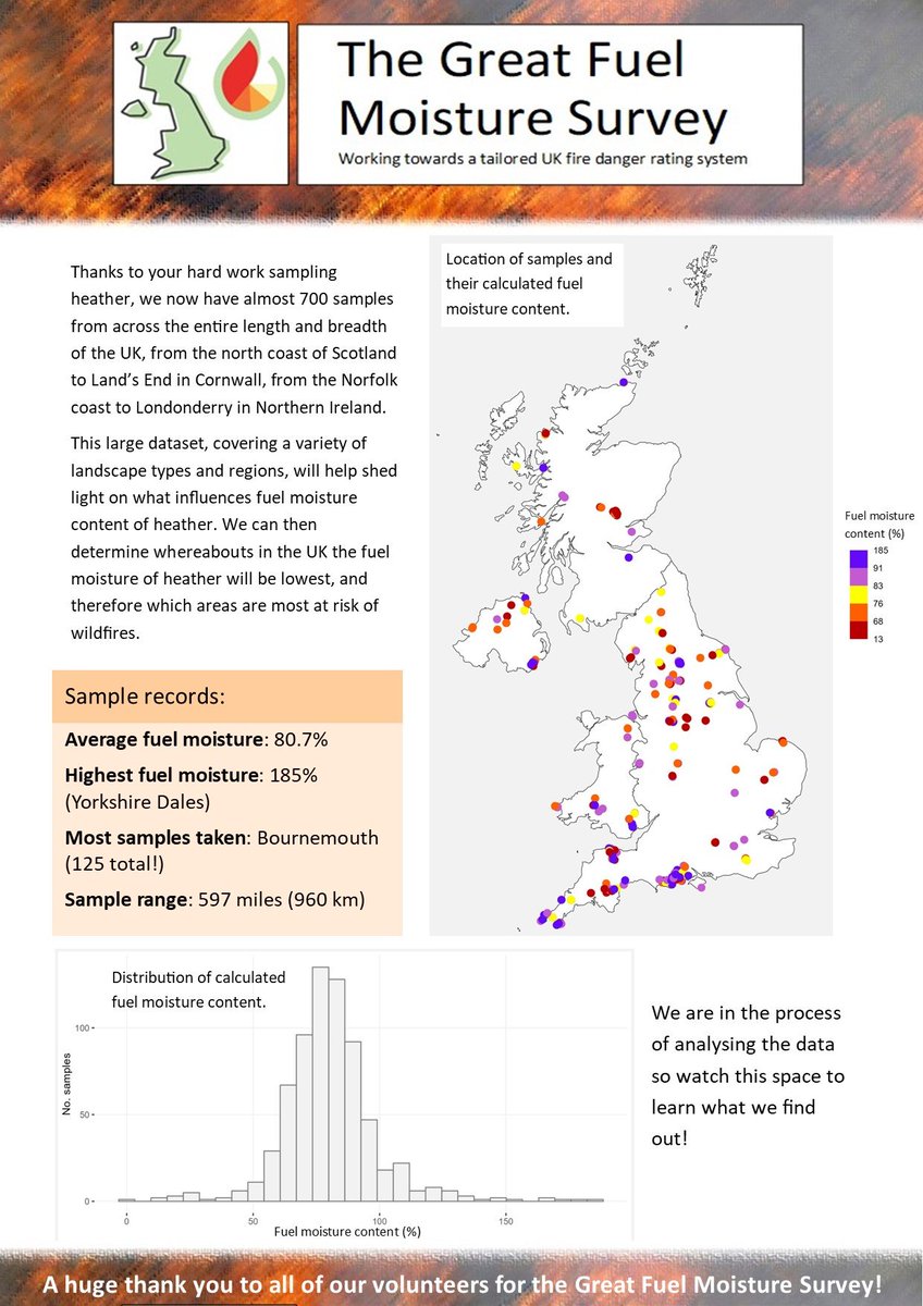 And I will be talking about #TheGreatFuelMoistureSurvey and how citizen science can support fundamental wildfire science and sustainable community owned agency in traditionally non-fire prone societies @ukfdrs 

meetingorganizer.copernicus.org/EGU24/EGU24-11…