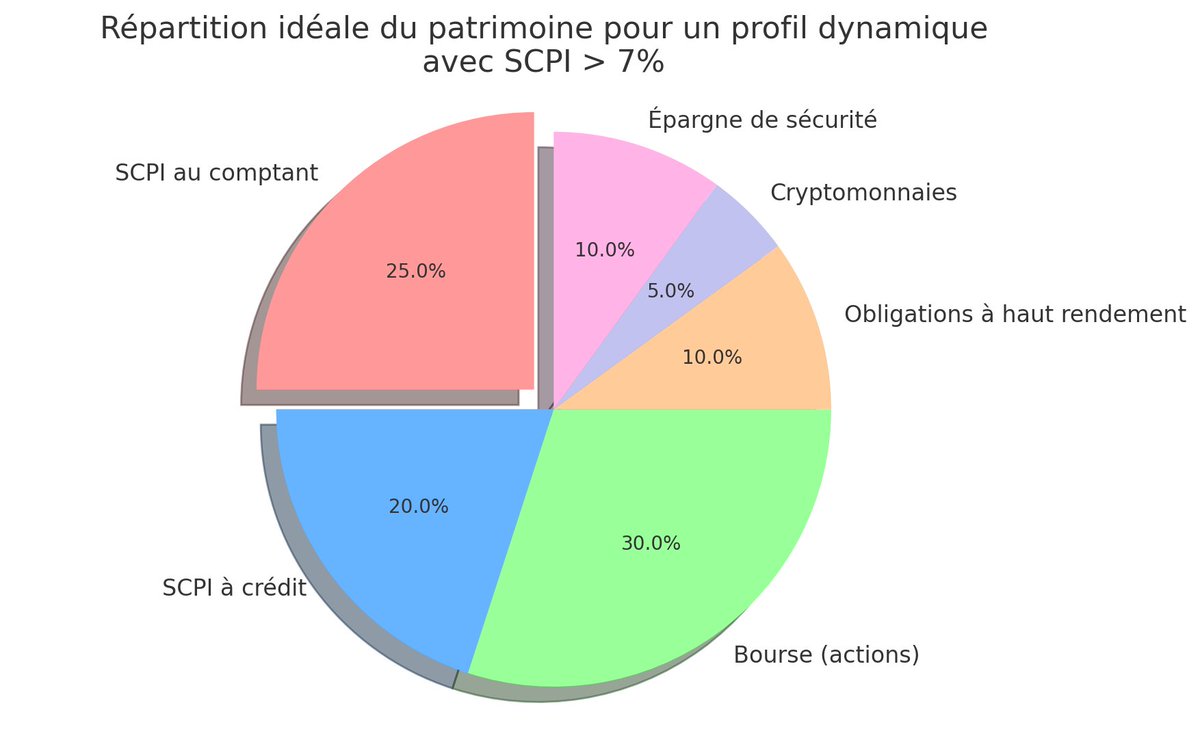 SEPIA Investissement - @ManuCGP tweet media