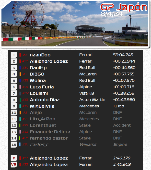 🏁Resultados GP Japón F1FSN 24 (Suzuka) 🌧️🇯🇵