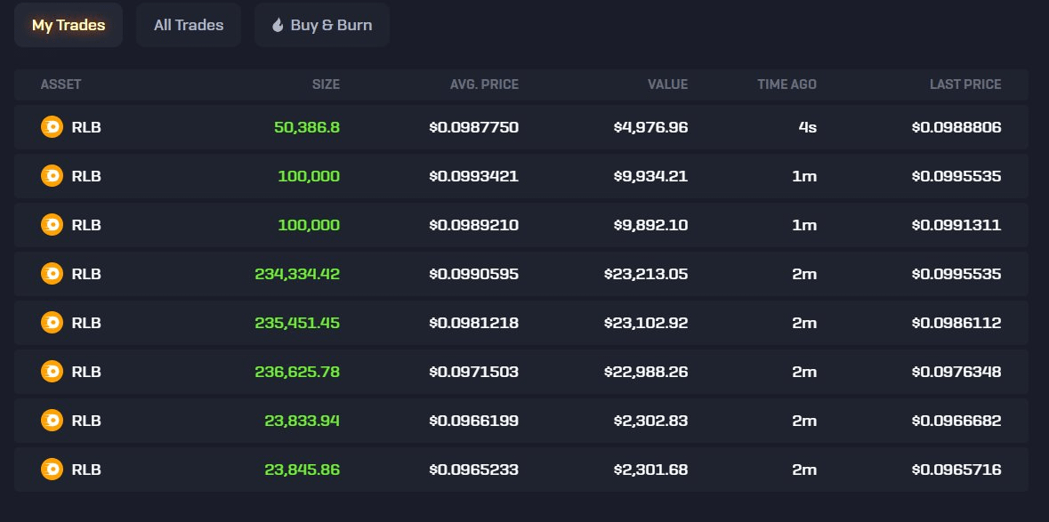 Recently I have made a public 6 figure purchase of $RLB, in this thread 🧵 I want to run through my reasoning of that purchase and every other prior purchases @rollbitcom

- Revenue
- P/E ratio
- Buy back and burn effect
- Future MC

Keep reading, you will be amazed 👇 👇👇