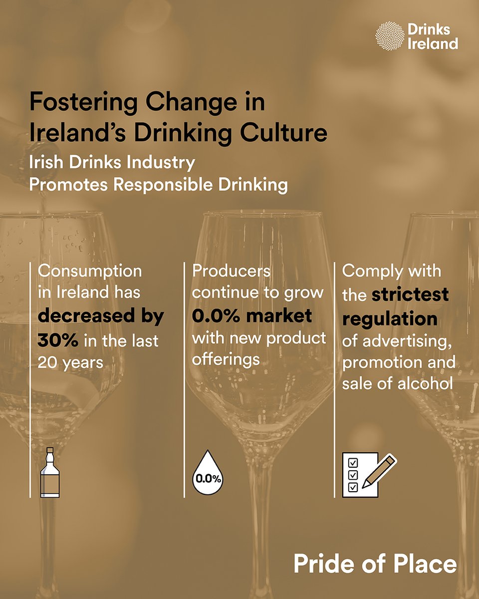 The Irish drinks sector is committed to promoting responsible consumption of alcohol. Alcohol consumption in Ireland has decreased by around 30% in the last 20 years, with clear trends showing that people are seeking more balance in how they drink. #DrinkResponsibly