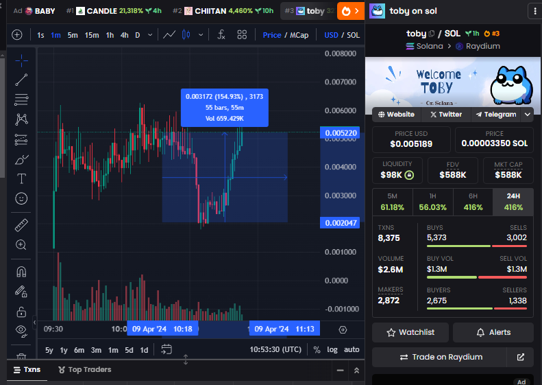 TobyonsolX's tweet photo. X2 from DIP and Top #3 trending now

Top #1 really coming soon LFGGGGGGGGGG

$toby https://t.co/p9ry0RHAo3