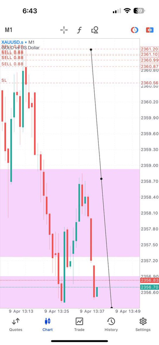 50Pips on #XAUUSD and still holding my Buy on #BTC my entry on Bitcoin was posted here for u all and #Gold was posted on my telegram channel. If you are in my community, Profit is also sure for u. Congratulations to u all🔥🔥 This is just warm up 🐉