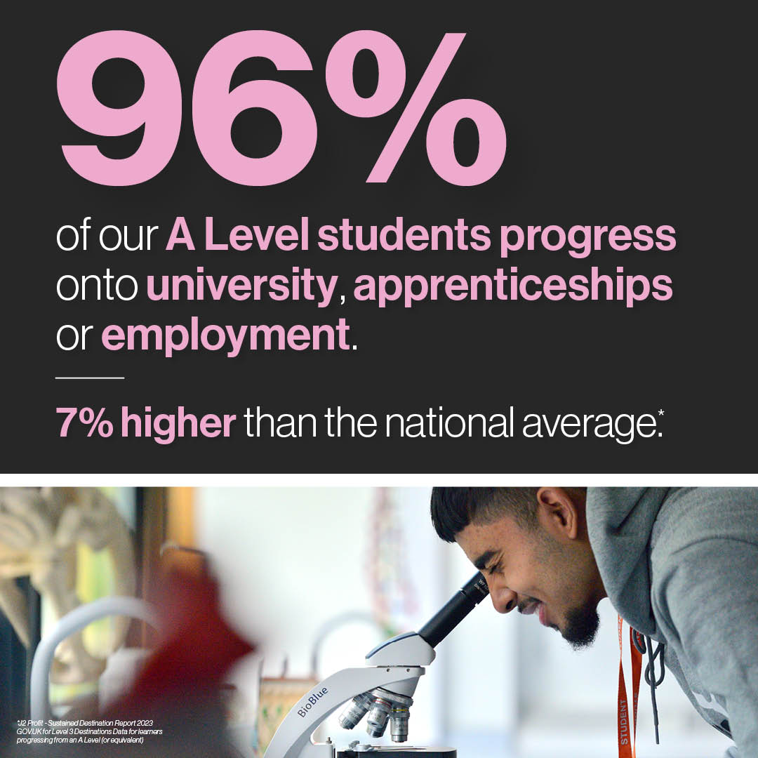 Have you heard that 96% of our A Level students progress onto university, apprenticeships or employment? #AnotherLevel Take a step toward your future career and apply here today! nelson.ac.uk/16-18/a-level/…