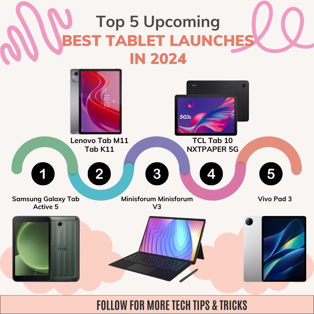 techzeel's tweet image. 🚀 Excited to unveil the top incoming best tablets of 2024! 📱.
.
.
#TabletTech #TechTrends #DigitalInnovation #FutureTech #ProductivityBoost #CreativityUnleashed #TechEnthusiast #DigitalTransformation #2024Tech #GadgetLover