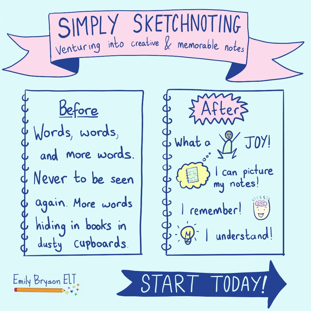 Have you tried #sketchnoting? It totally changed my life! It helps me focus when I attend webinars & talks, plus I can visualise the content of my notes, which helps me remember! 🎉 I created this course to share the magic! emilybrysonelt.com/all-courses/ #TESOL #TEFL #ESOL #ELTcpd