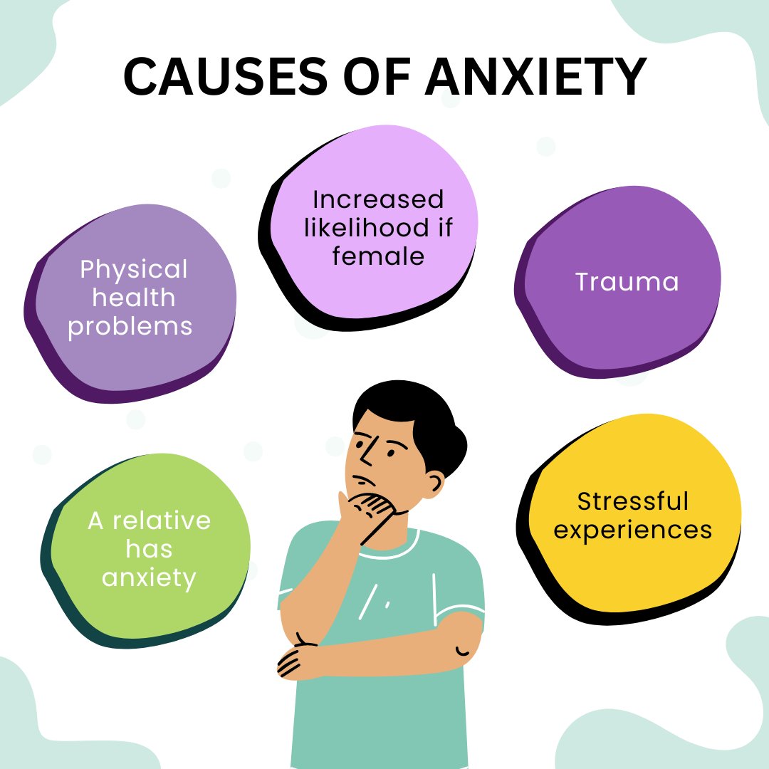 Anxiety can occur for many reasons, some are: 💫A relative has anxiety 💫You may experience physical health problems 💫If you are female you are more likely to experience anxiety 💫You've experienced trauma For more information see here: anxietyuk.org.uk/get-help/about… #causesofanxiety