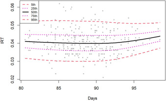 Assessment of fetal cardiac function in early fetal life: feasibility, reproducibility, and early fetal nomograms - tinyurl.com/kpy9wvn8