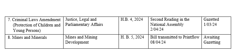 #10thParliament Status of Bills as at April 9, 2024