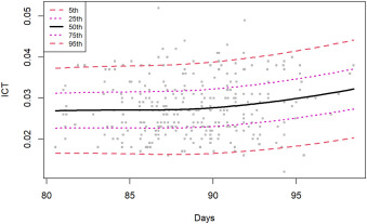 Assessment of fetal cardiac function in early fetal life: feasibility, reproducibility, and early fetal nomograms - tinyurl.com/kpy9wvn8