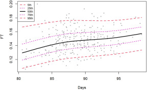 Assessment of fetal cardiac function in early fetal life: feasibility, reproducibility, and early fetal nomograms - tinyurl.com/kpy9wvn8