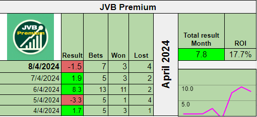 April rolling away, nice and easy🏀