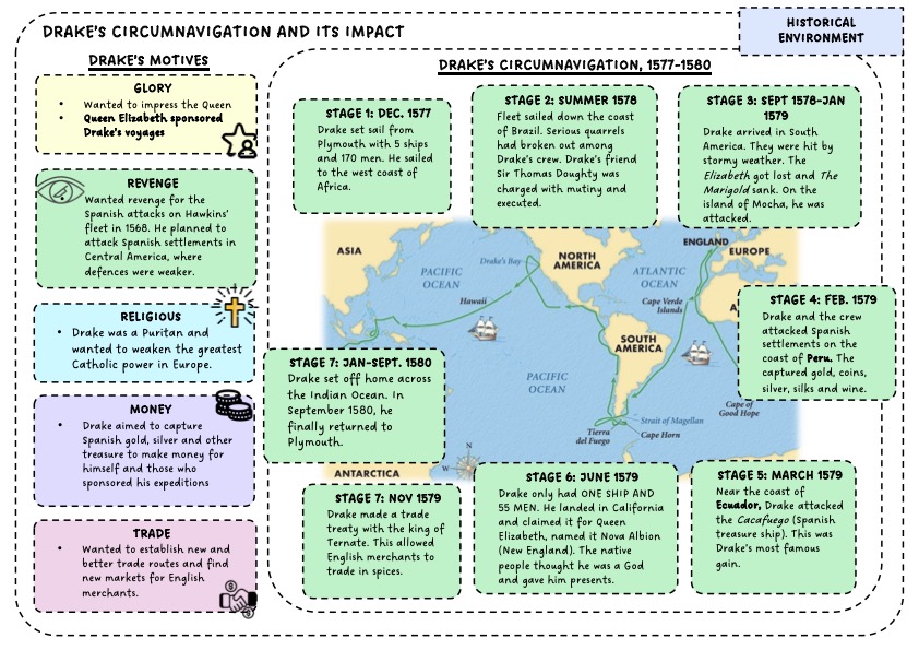 With the site study being such a big part of the Elizabeth Paper, I have put together a knowledge organiser for Drake's Circumnavigation of the Globe. 

tes.com/teaching-resou…

#AQAHistory #GCSEHistory