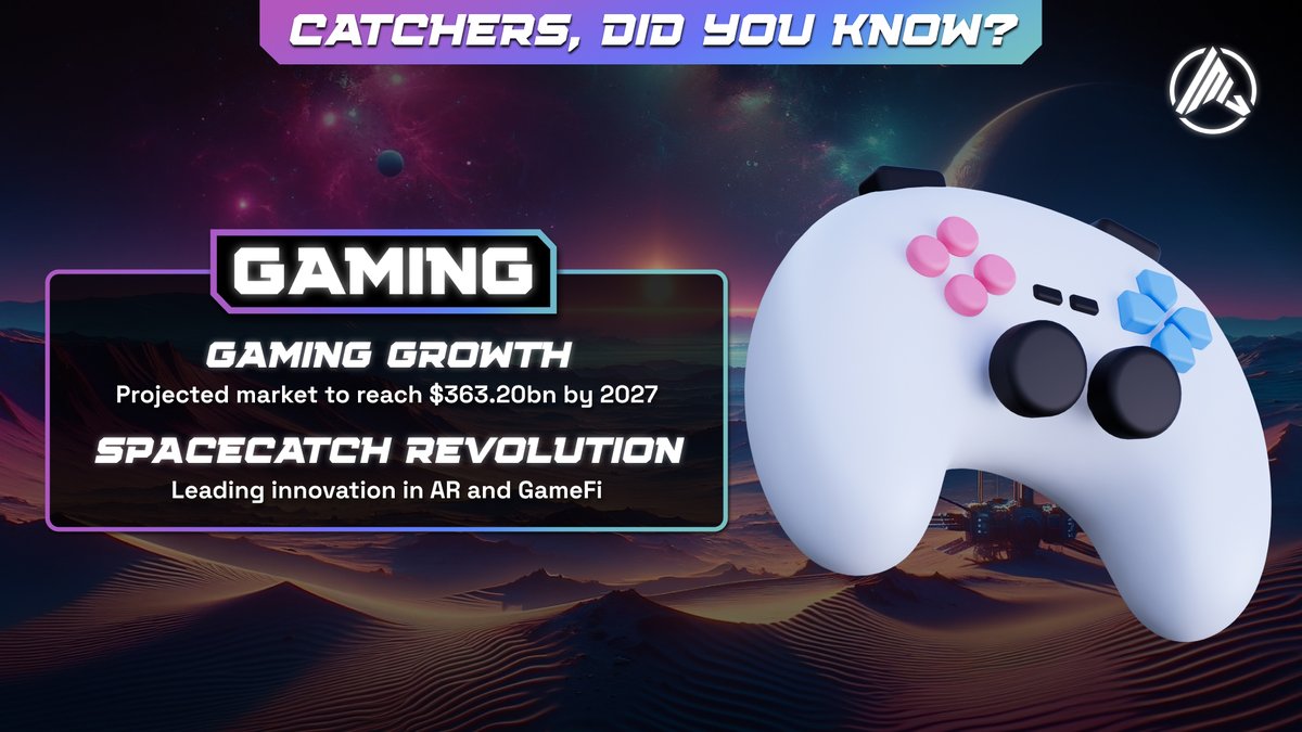 spacecatch_io's tweet photo. ⚡️ #Catchers, 𝗱𝗶𝗱 𝘆𝗼𝘂 𝗸𝗻𝗼𝘄 🎮?

By 2024, the Video Games market is set to hit $282.30bn, with an 8.76% growth rate leading to $363.20bn by 2027!

The future of gaming is not just evolving; it's being redefined by #SpaceCatch. We're leading the charge with our innovative AR and GameFi experience 🚀✨

Join us in this revolution 🙌🏻!

#GamingFuture #VideoGames2024 #SpaceCatch #Innovation #GameFi
