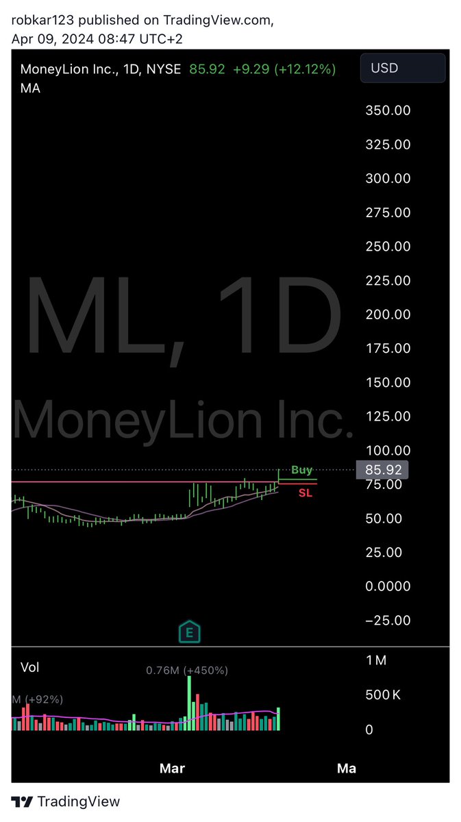 Took a position in ML yesterday. Looking good on both the weekly and daily.