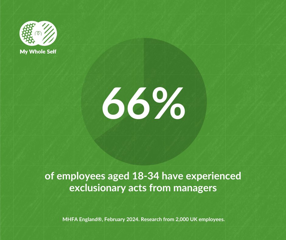 In our latest #MyWholeSelf survey, comments about people’s age are cited among the top negative behaviours faced by UK employees. 🔗 Visit the link in our bio to 'Consultancy' to find out how we can help you develop a #WorkplaceWellbeing approach inclusive of all employees