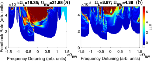 PhysRevResearch's tweet photo. Impact of feedback time-distribution on laser dynamics, Martin Skënderas, Spencer W. Jolly, and Martin Virte @mvirte @BPhotVub @spencer_jolly #NonlinearDynamics #Optics https://t.co/mZ1eN6cUyI https://t.co/PvcUib2SVK