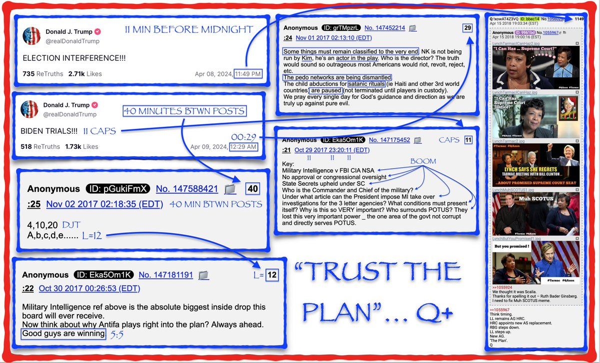 'ELECTION INTERFERENCE'... 'BIDEN TRIALS'... PEDO NETWORKS DISMANTLED... SATANIC RITUALS ON PAUSE UNTIL PLAYERS IN CUSTODY... SOME THINGS MUST REMAIN CLASSIFIED TO THE VERY 'END'... BUT THERE IS AND 'END'... IT JUST WON'T BE FOR EVERYONE... THESE PEOPLE ARE SICK!