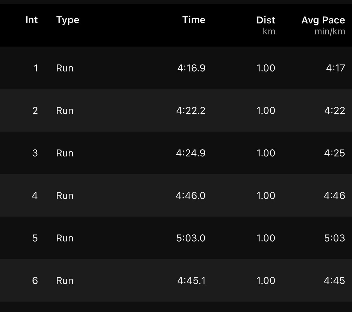 Happy GudiPadwa Everyone! Today’s Run followed by Some Upper Body Strength workout . #run #runner #running #intervals #intervalrun #intervalsworkout #gym #StrengthTraining #gymlife #fitness #fit #FitneGoals #fitnesslifestyle #fitnessjourney #Mumbai #India