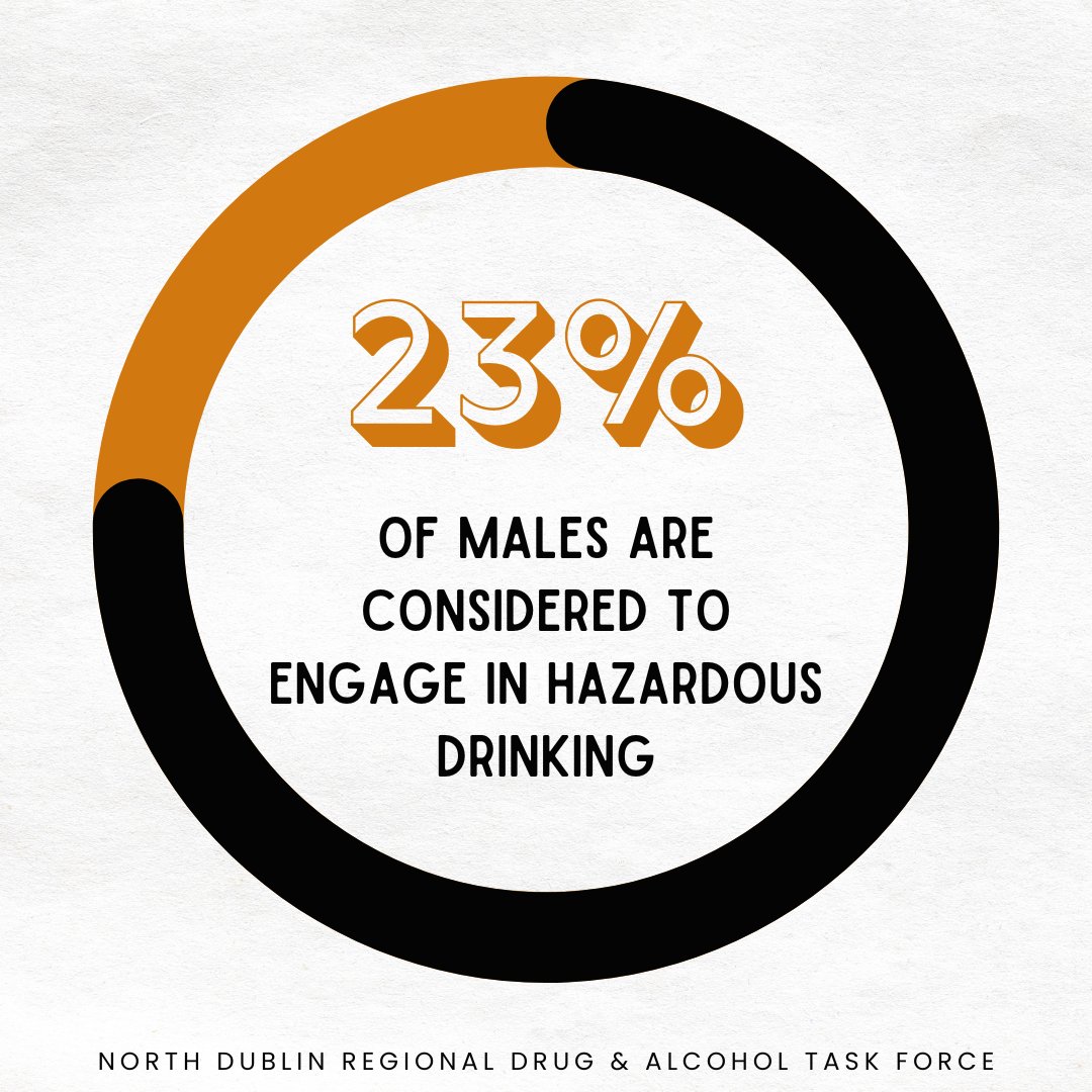 If you are unaware of the range of supports we have in place to help you reduce your use of alcohol and cocaine get in touch at 01 223 3493 or info@ndublinrdtf.ie Non-judgemental support, FREE and confidential.