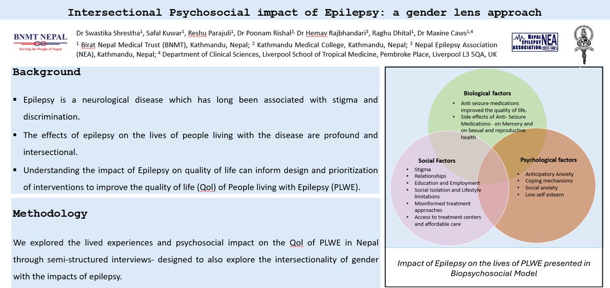 @swastika_me will present the poster on 'Intersectional Psychosocial impact of Epilepsy: a gender lens approach' at the 10th #NHRCsummit beginning tomorrow!
#NHRC #Nepalhealthresearchcouncil #EpilepsyAwareness #epilepsy