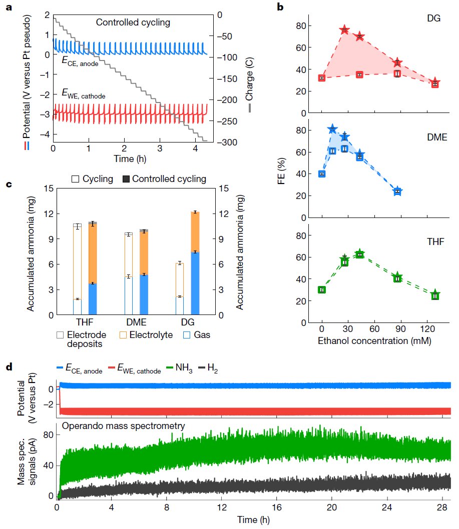 The final version of our nature paper is out now, thanks for the kind edition for the figures <a href="/Nature/">nature</a> , Figure 2 looks more neat😊. Please check out this latest version, it will give you better reading experience: nature.com/articles/s4158…