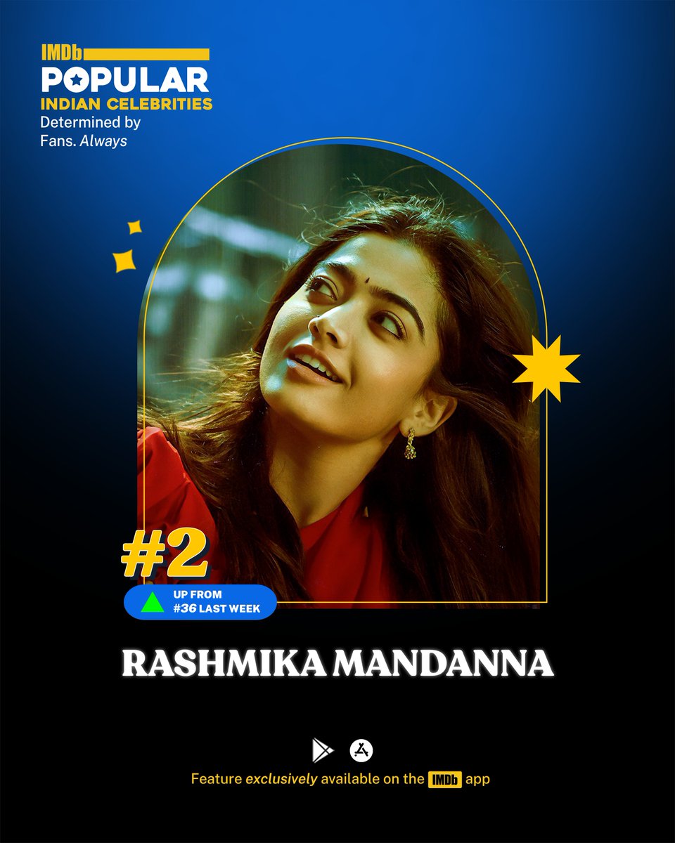 @iamRashmika's upcoming release #Pushpa2 makes her trend at #2 on IMDb Popular Indian Celebrities Feature this week 💛