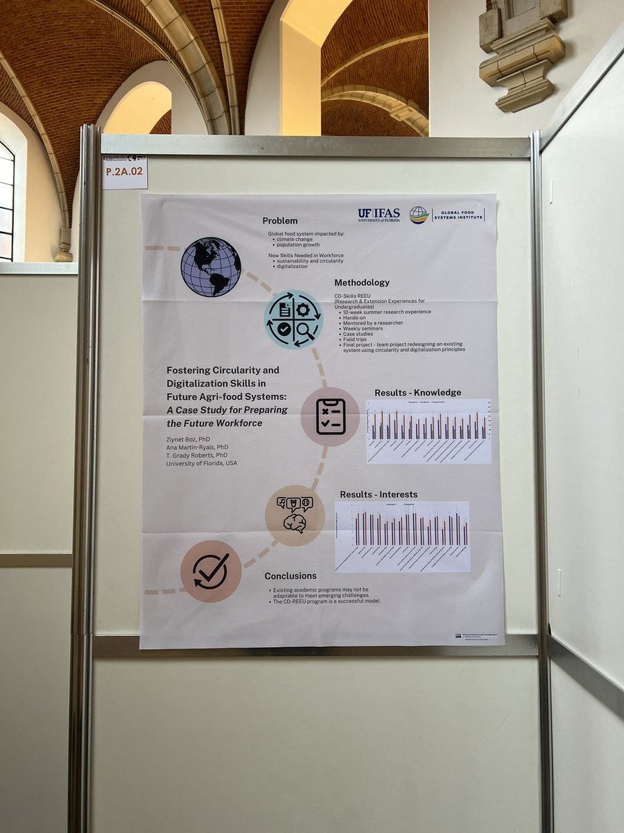 Excited to present at the 5th Global Food Security Conference in Leuven Belgium. I am sharing the outcomes from our REEU project funded by  @USDA_NIFA focused on circularity and digitalization in food systems.  #GFOODSEC2024 @UF_IFAS_GFSI @ziynetboz